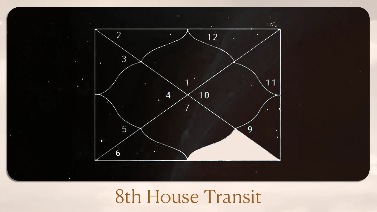 8th House Transit